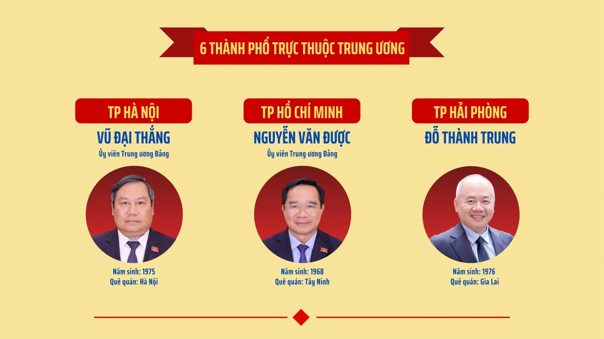 Danh sách 34 Chủ tịch UBND tỉnh, thành phố nhiệm kỳ 2026 - 2031